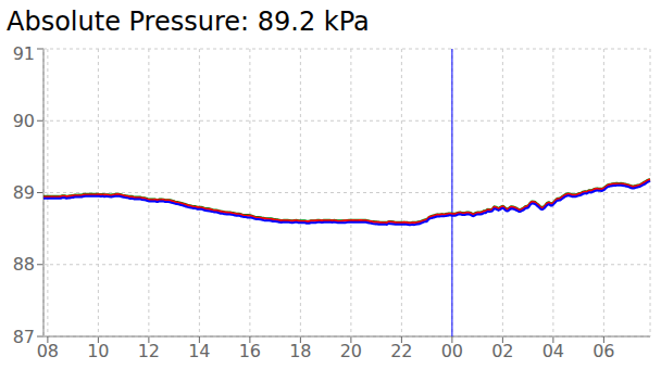 a graph